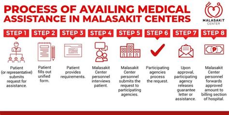 Complete List of Malasakit Centers in Bulacan and the .